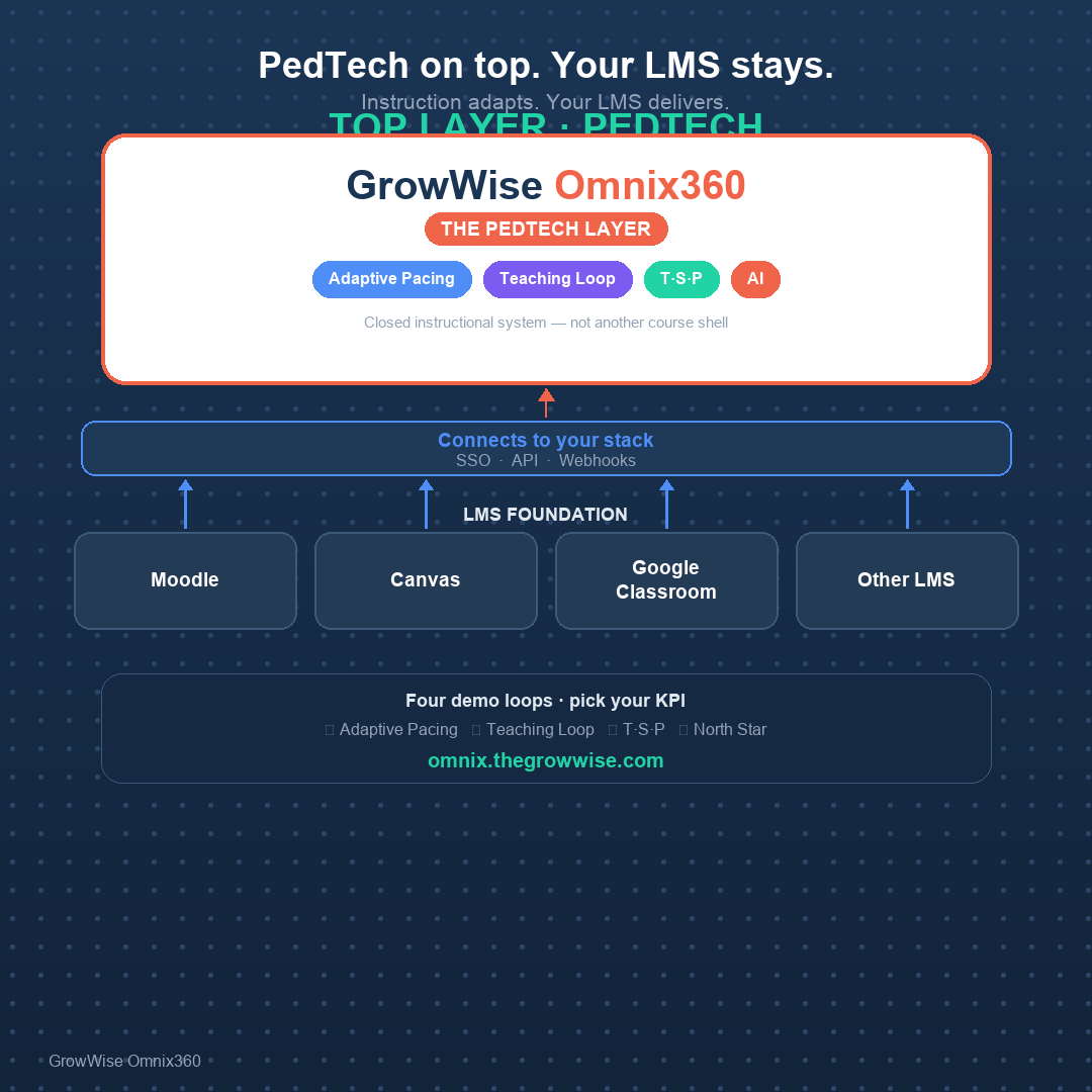 Illustrative product view